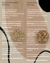 NR. 04 ESPRESSO RÖSTUNG - Bonarista